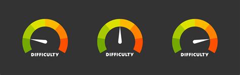 difficulty icon
